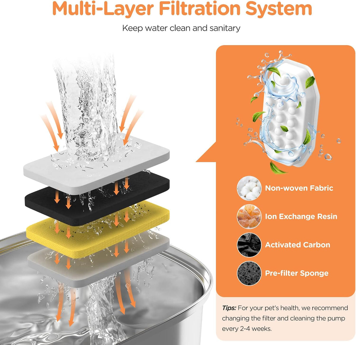 The Purrcolator™ – 3.2L Stainless Steel Cat Water Fountain “Includes 4 Filters + 4 Sponges”